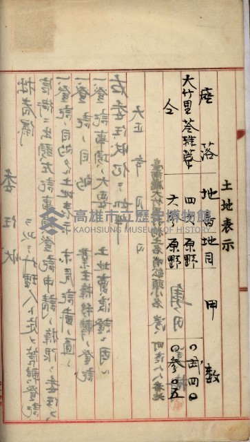 州財產－罹災救助基金所屬地ニ関スル登記原議書
（罹災救助－二十之五）藏品圖，第190張