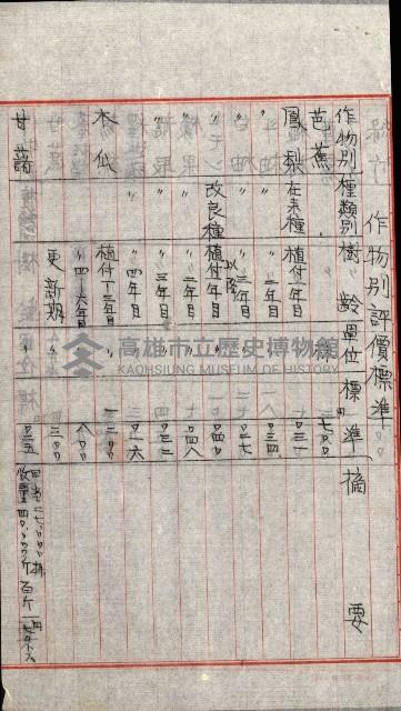 海軍用地水道敷地買收綴藏品圖，第191張