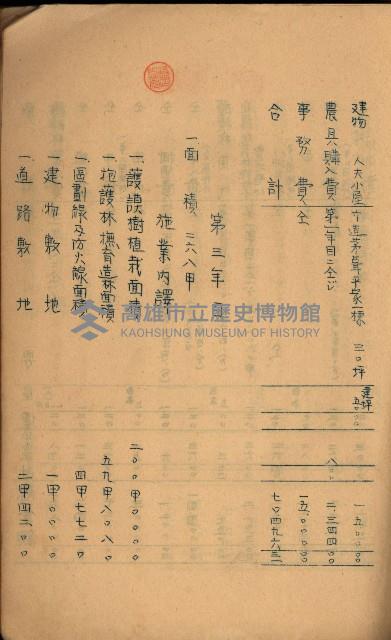 貸渡（旗山、恆春郡－被許可人赤司初太郎）藏品圖，第190張