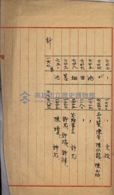 州財產－罹災救助買收
（罹災救助－二十之四）藏品圖，第188張