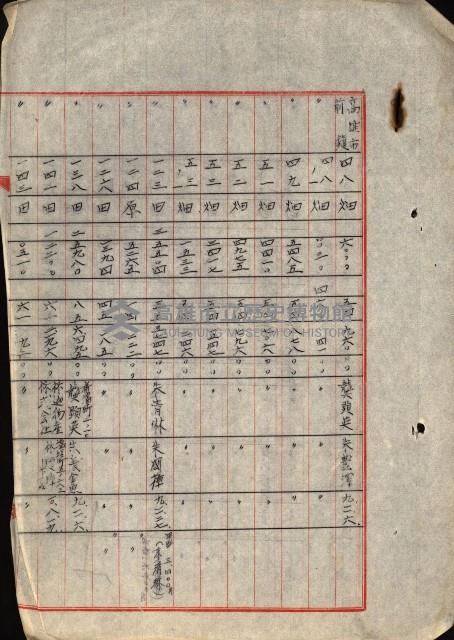 重工業用地買收書類（戲獅甲、前鎮）藏品圖，第191張