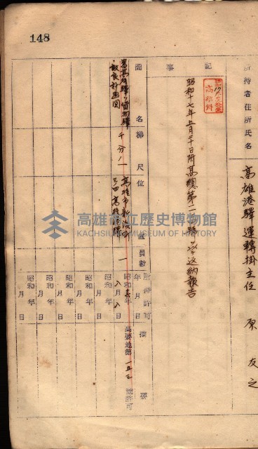 秘密地圖所持有者名簿（高雄州）藏品圖，第189張