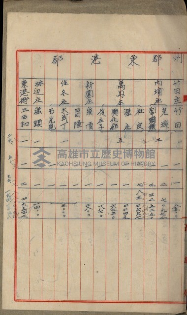 官有地整理費豫算關係書類
（地理系）藏品圖，第192張