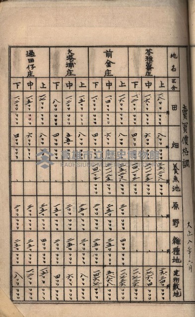 州財產－罹災救助買收
（罹災救助－二十之三）藏品圖，第188張
