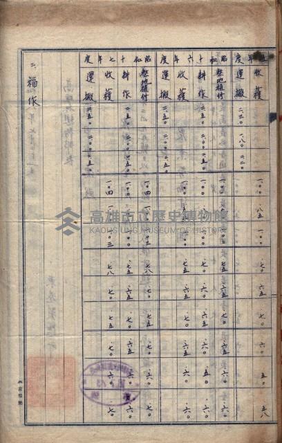 農耕貸銀表藏品圖，第89張