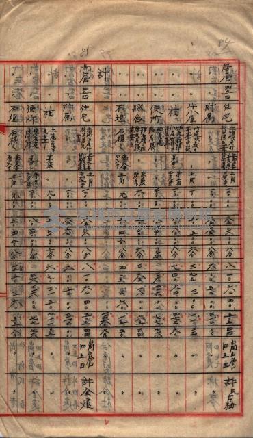 高臨營第一號ノ內三第（1）號（レ）借地
（九鬮、岡山營）藏品圖，第89張