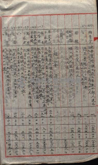 大岡山寺院移轉關係藏品圖，第89張