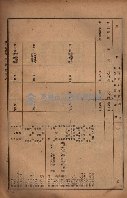 昭和十九年度高雄州豫算書藏品圖，第88張
