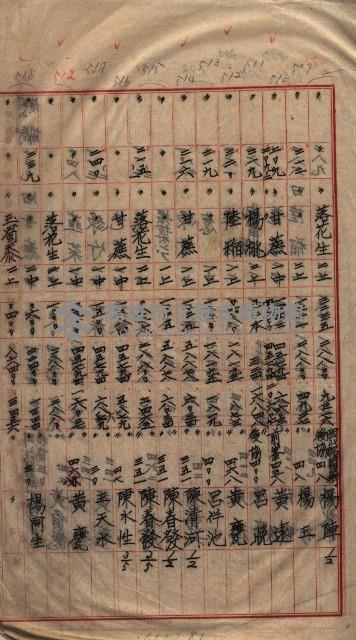 馬臨營第七二號用地買收
（1）、（22）、（31）藏品圖，第89張