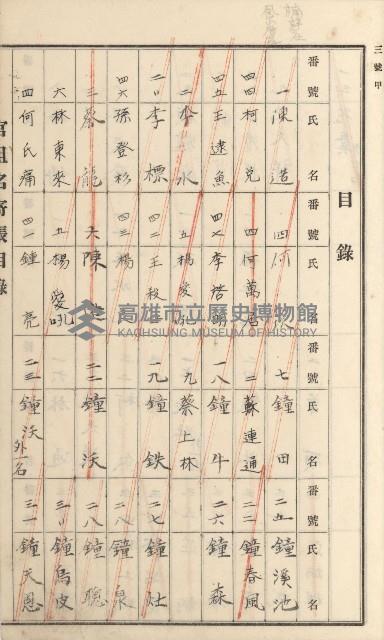 燕巢庄官租名寄帳（十六冊之內第三號）藏品圖，第89張