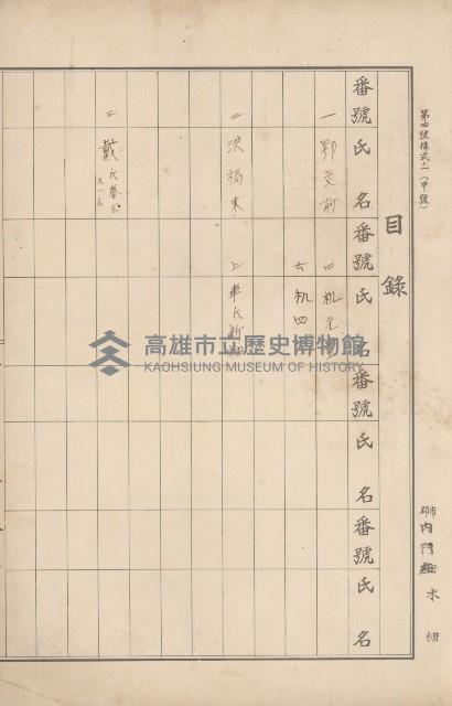 臺灣拓殖株式會社內門貸付料名寄帳藏品圖，第89張