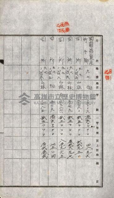 土地賣渡承諾書綴－完結
（阿公店溪治水工事用地－第一回買收）藏品圖，第89張