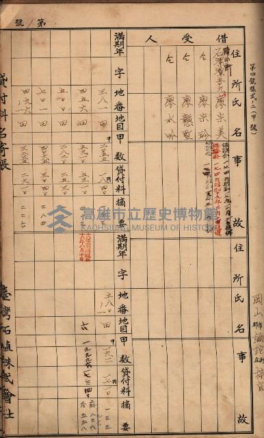 臺灣拓殖株式會社彌陀貸付料名寄帳藏品圖，第88張