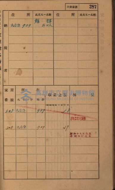 高雄州鳳山郡大樹庄九曲堂家屋稅名寄帳
（二冊之內第二號）藏品圖，第89張