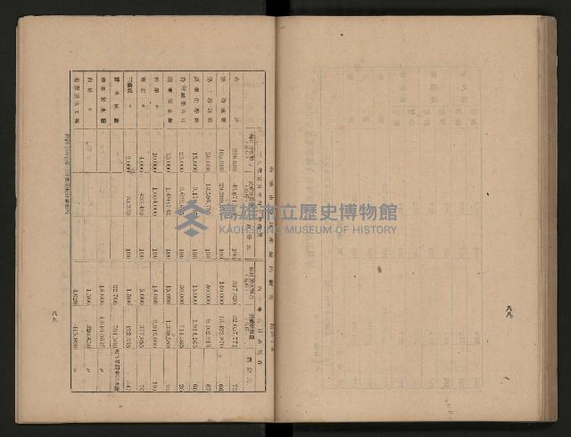《為民服務一年》
（高雄市政叢書三）藏品圖，第88張
