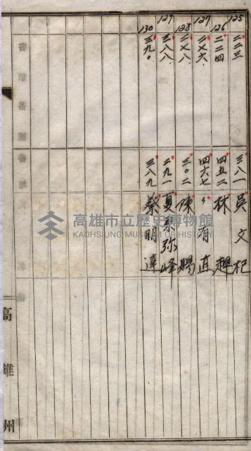 高臨營第一號ノ內三第（1）號
高臨營第一號ノ內九第（1）號
（施機第一九一、零一二番電）藏品圖，第89張