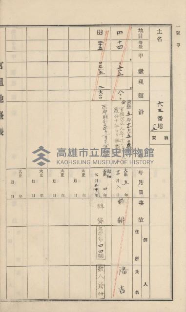 杉林庄官租地臺帳（二冊之內第一號）藏品圖，第89張