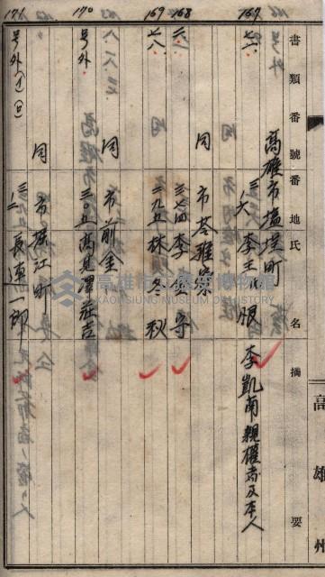 馬臨營第一○四號ノ內一號藏品圖，第89張