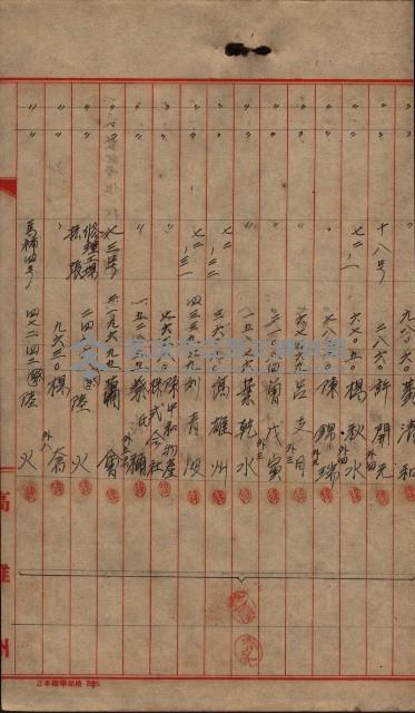 登記濟證送付簿－地理系（海軍關係）藏品圖，第89張