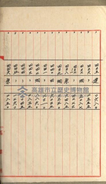 國有財產增減計算證明證憑書藏品圖，第88張