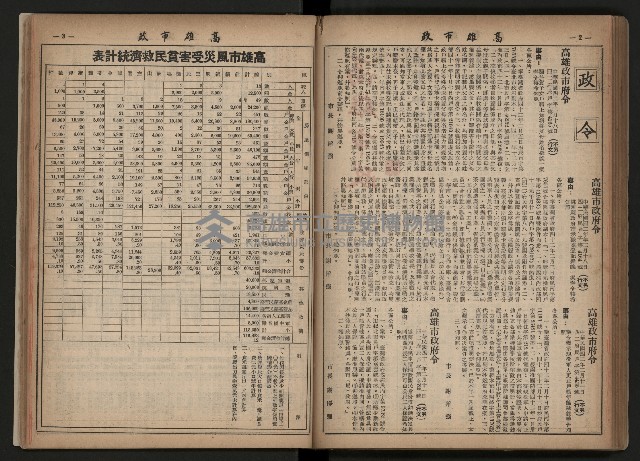 《高雄市政合訂本第三冊（50期-75期）》藏品圖，第88張