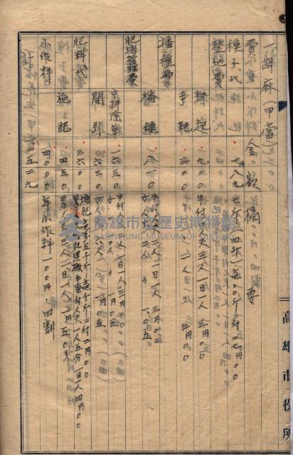 高臨營第五號A1號用地買收
（左營、右冲）藏品圖，第89張