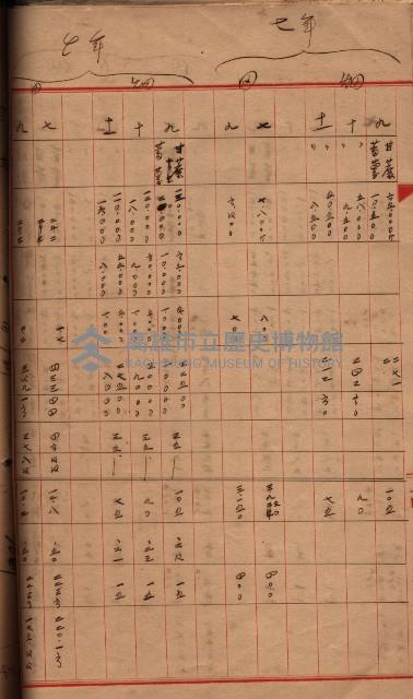 州所屬地貸下料算出基礎調
（其之他－十三之一）藏品圖，第89張
