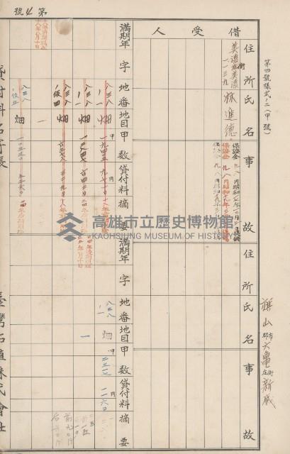 臺灣拓殖株式會社六龜貸付料名寄帳藏品圖，第89張