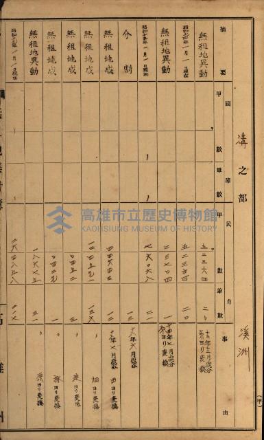 無租地集計簿（林園鄉）藏品圖，第89張