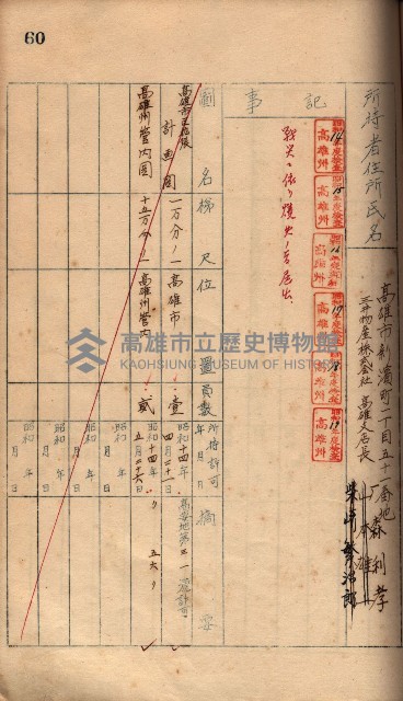 秘密地圖所持有者名簿（高雄州）藏品圖，第89張