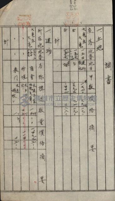 州財產－小學校市街庄（無償讓與）藏品圖，第404張