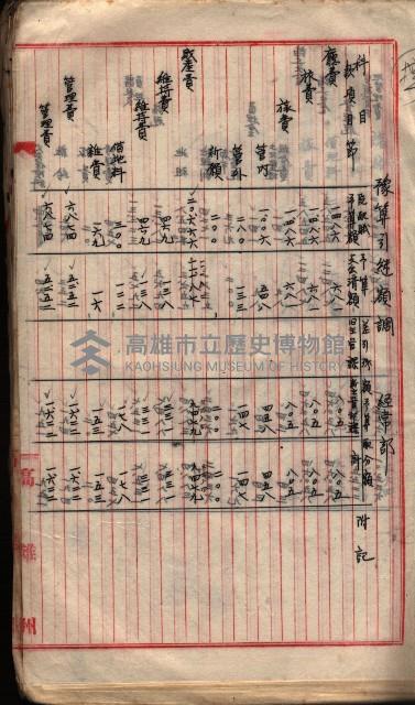  參考綴（土地區劃整理事業調）藏品圖，第239張