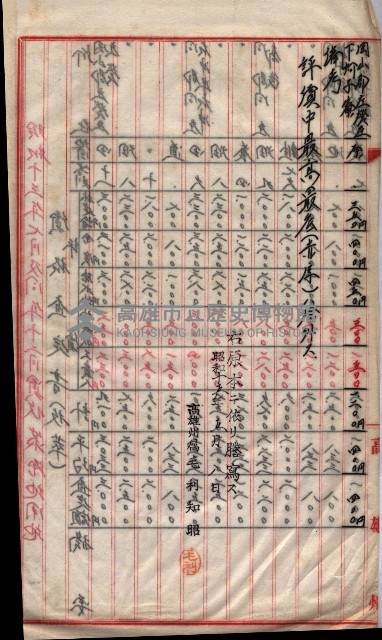 會計檢察關係藏品圖，第238張