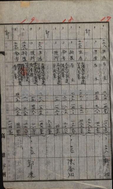 修理工廠擴張（岡山）藏品圖，第239張