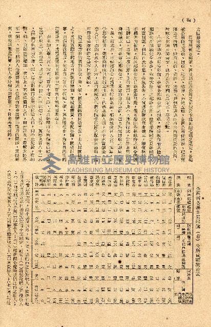 《台灣省首屆議壇暨基層政治概錄》藏品圖，第238張