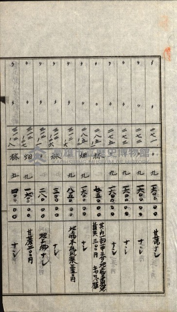 陸軍用地關係綴（評價關係）藏品圖，第254張
