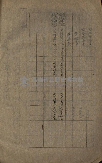 海軍豫算關係藏品圖，第239張