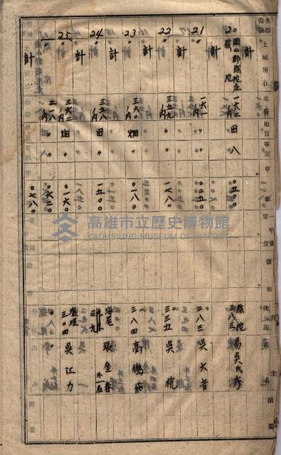 高臨營第一號ノ內三第（1）號
高臨營第一號ノ內九第（1）號
（施機第一九一、零一二番電）藏品圖，第239張