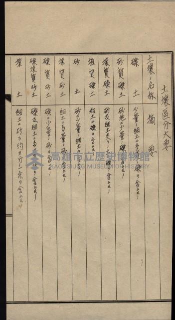 參考資料藏品圖，第239張