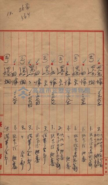 臺帖（土地）登記簿索引－高雄地方土地改良事業用地
（第壱次買收）藏品圖，第239張