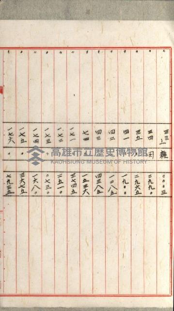 國有財產增減計算證明證憑書藏品圖，第238張