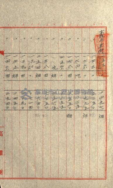 州有地貸付綴（高雄市）藏品圖，第244張
