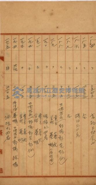 州財產－罹災救助買收
（罹災救助－二十之四）藏品圖，第238張