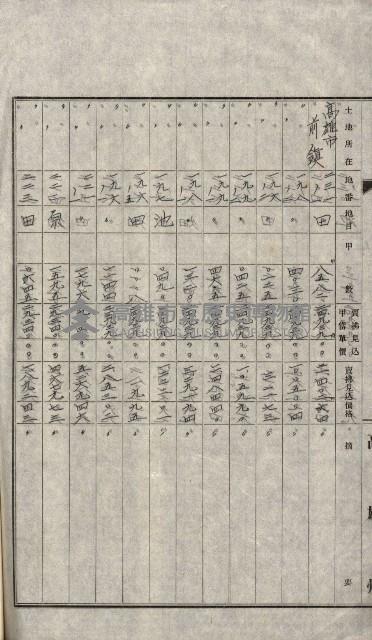 州有地賣拂書類－特別會計、一般會計所屬
（重工業用地十二之三）藏品圖，第239張