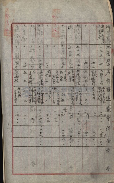 州財產－小學校市街庄（無償讓與）藏品圖，第251張