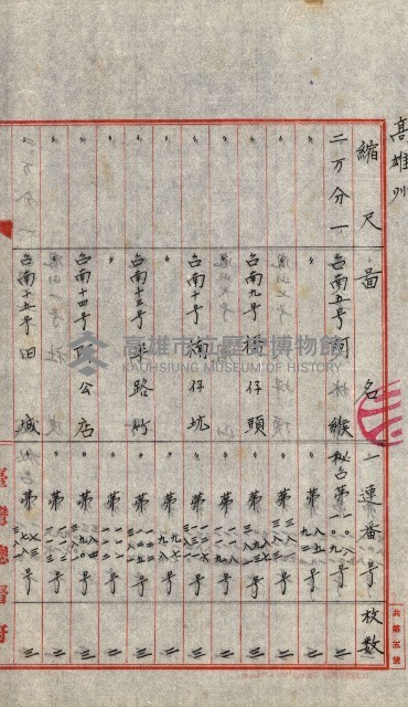 祕密地圖ニ關スル書類（高雄州）藏品圖，第847張