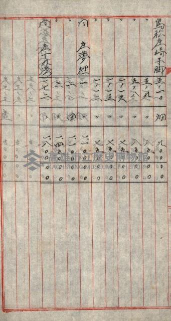 陸軍用地關係綴（評價關係）藏品圖，第654張