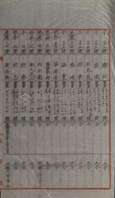 祕密地圖ニ關スル書類（高雄州）藏品圖，第645張