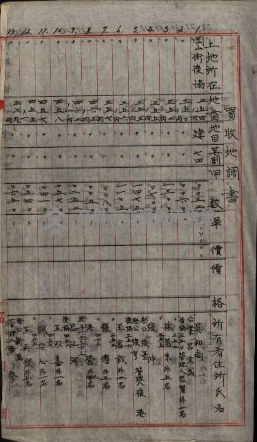 修理工廠擴張（岡山）藏品圖，第440張