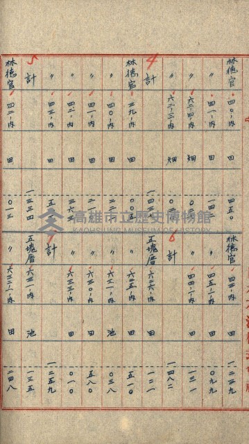州有地貸付綴（高雄市）藏品圖，第544張